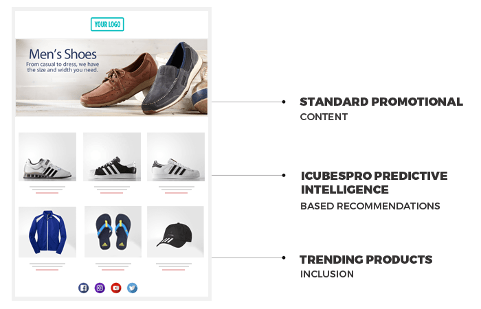 predictive intelligent emails