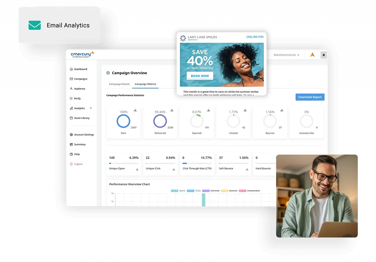 Email analytics dashboard showing campaign performance metrics in real time