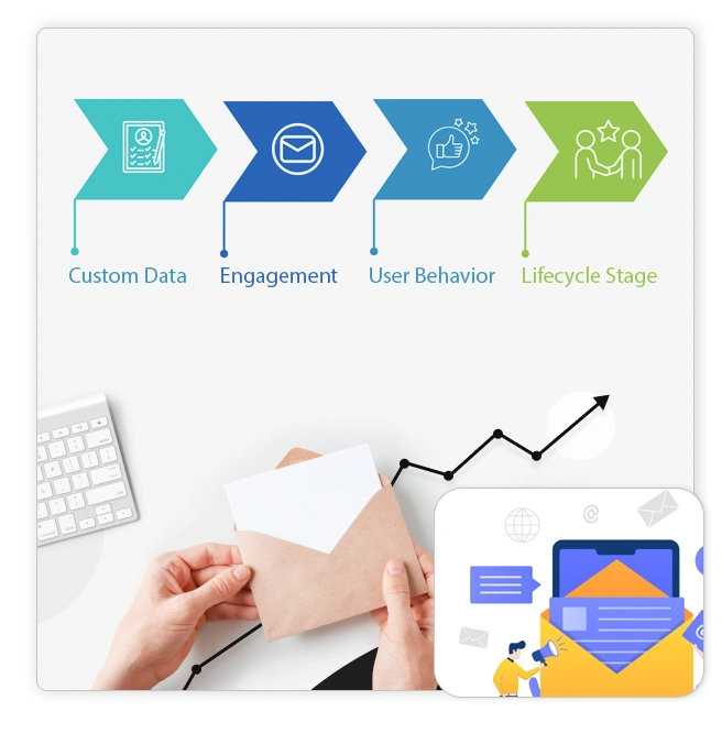 Smarter Email Segmentation