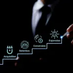 How Email Performance Is Redefining ROI in 2026